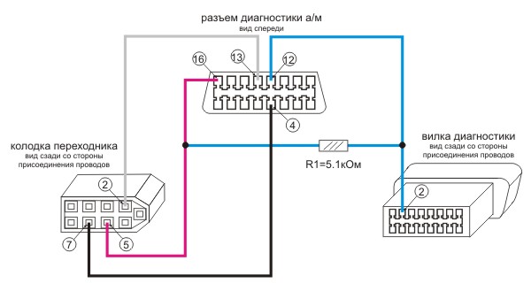 Бортовые компьютеры на ВАЗ / Lada (инжектор)