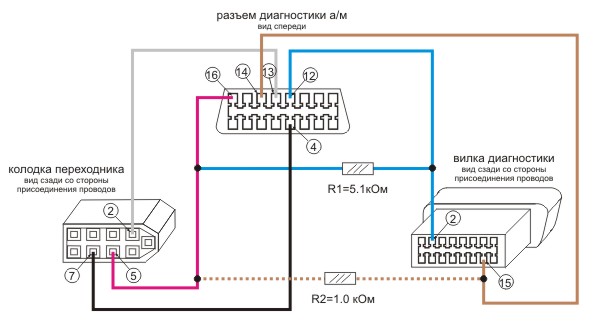 Подключение проводов в разъем OBD2 Camry V70 - инструкция