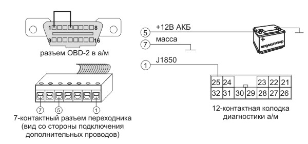 Установка маршрутного компьютера Multitronics SL-50V